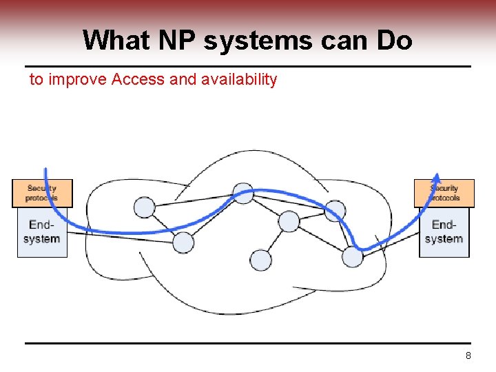 What NP systems can Do to improve Access and availability 8 