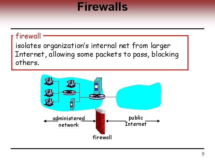 Firewalls firewall isolates organization’s internal net from larger Internet, allowing some packets to pass,