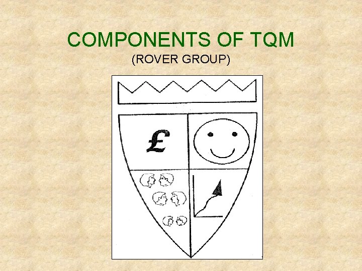 COMPONENTS OF TQM (ROVER GROUP) 