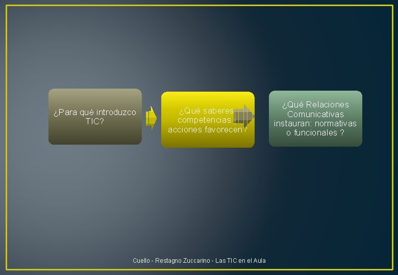 ¿Para qué introduzco TIC? ¿Qué saberes, competencias y acciones favorecen? Cuello - Restagno Zuccarino