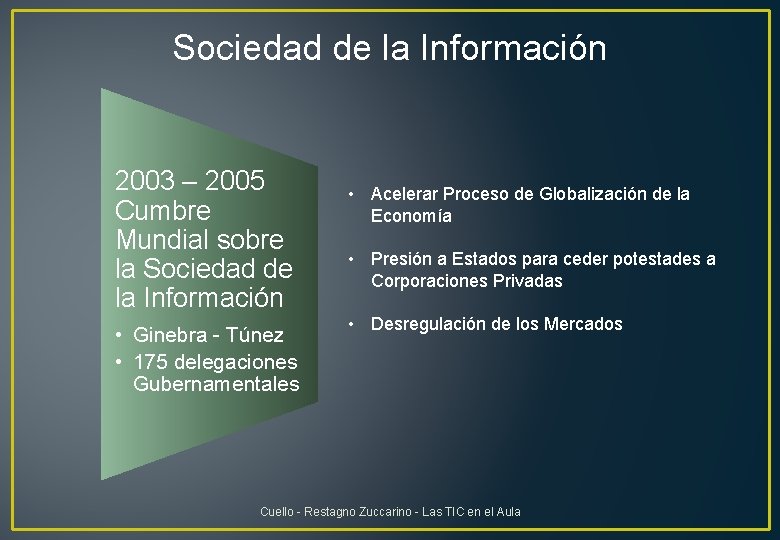 Sociedad de la Información 2003 – 2005 Cumbre Mundial sobre la Sociedad de la