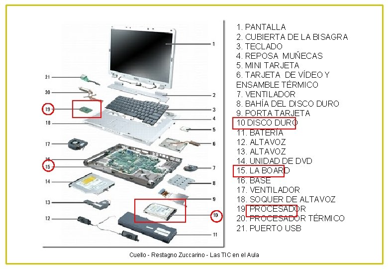 1. PANTALLA 2. CUBIERTA DE LA BISAGRA 3. TECLADO 4. REPOSA MUÑECAS 5. MINI