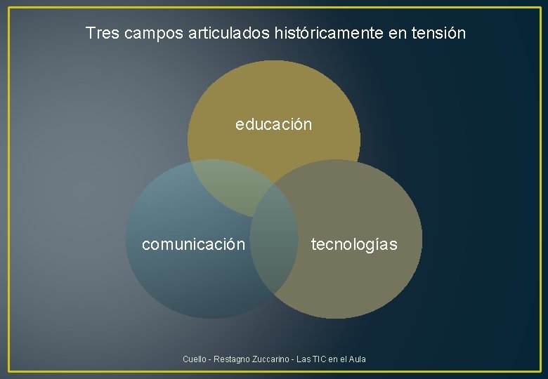 Tres campos articulados históricamente en tensión educación comunicación tecnologías Cuello - Restagno Zuccarino -