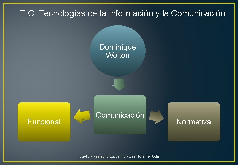 TIC: Tecnologías de la Información y la Comunicación Dominique Wolton Funcional Comunicación Cuello -