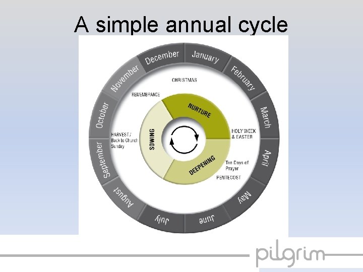 A simple annual cycle 