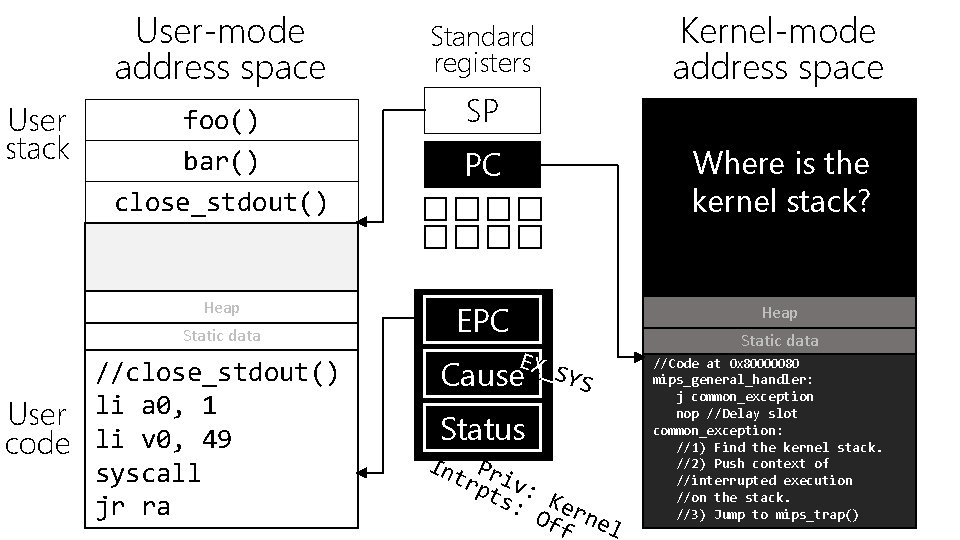 User-mode address space User stack foo() bar() close_stdout() Heap Static data //close_stdout() User li