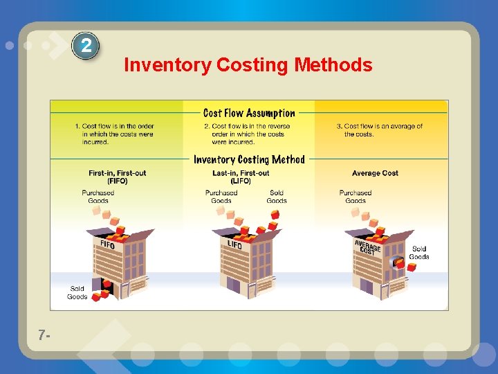 2 7 - Inventory Costing Methods 