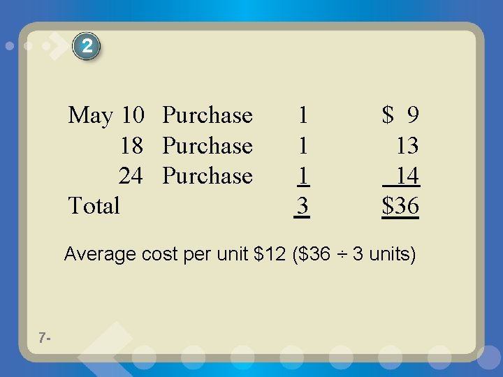 2 May 10 Purchase 18 Purchase 24 Purchase Total 1 1 1 3 $