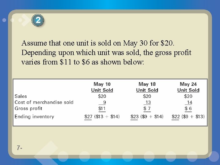 2 Assume that one unit is sold on May 30 for $20. Depending upon