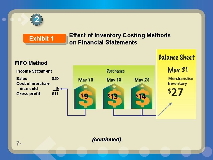 2 Exhibit 1 Effect of Inventory Costing Methods on Financial Statements FIFO Method Income