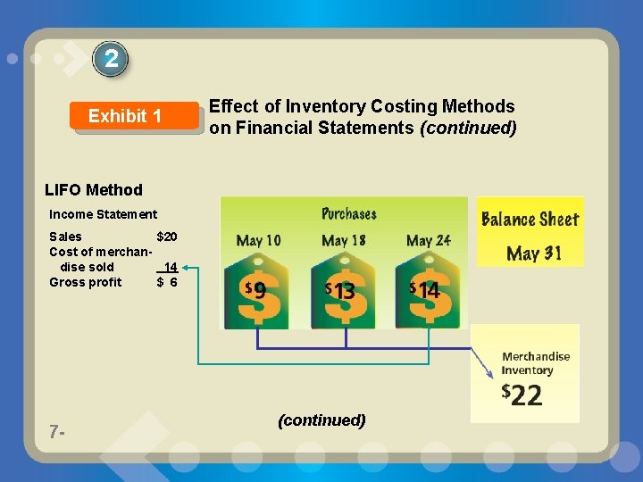 2 Exhibit 1 Effect of Inventory Costing Methods on Financial Statements (continued) LIFO Method