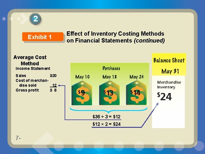 2 Exhibit 1 Effect of Inventory Costing Methods on Financial Statements (continued) Average Cost