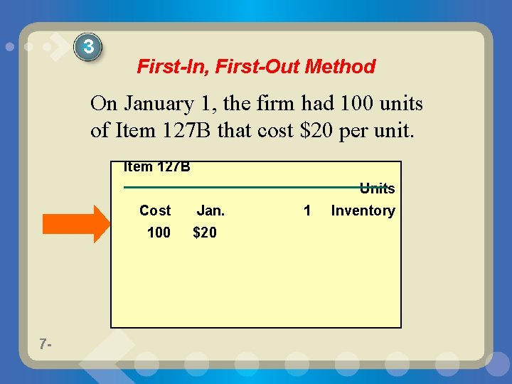 3 First-In, First-Out Method On January 1, the firm had 100 units of Item
