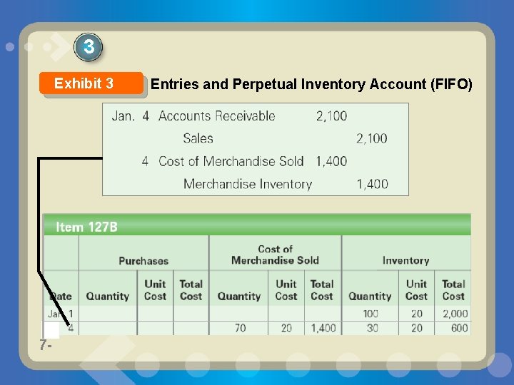 3 Exhibit 3 7 - Entries and Perpetual Inventory Account (FIFO) 