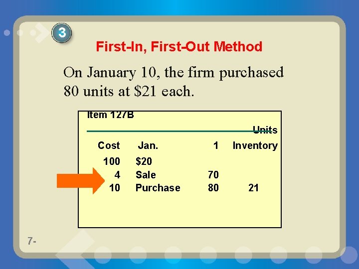 3 First-In, First-Out Method On January 10, the firm purchased 80 units at $21