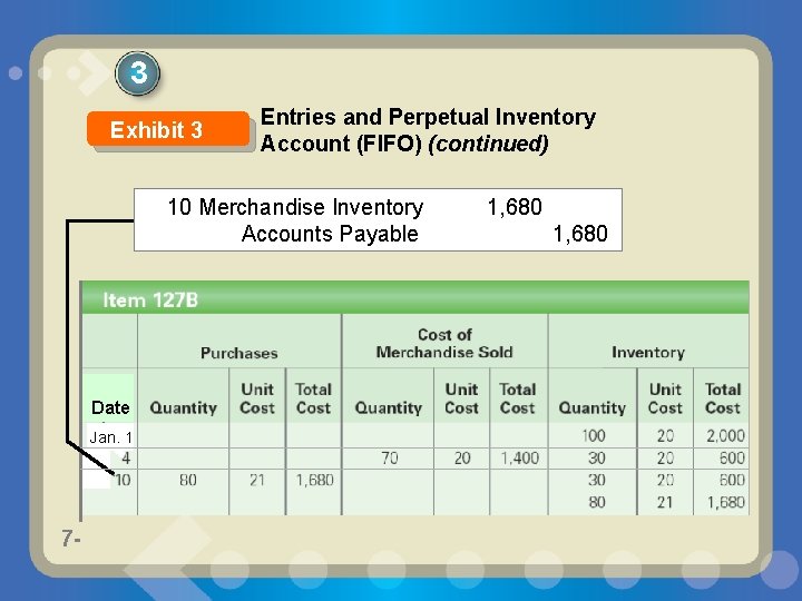 3 Exhibit 3 Entries and Perpetual Inventory Account (FIFO) (continued) 10 Merchandise Inventory Accounts