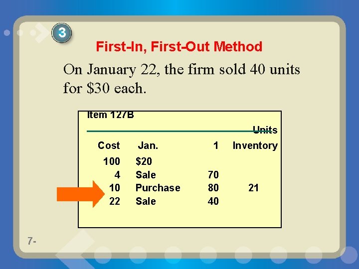 3 First-In, First-Out Method On January 22, the firm sold 40 units for $30