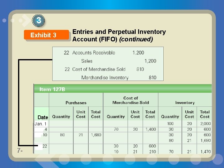3 Exhibit 3 Date Jan. 1 7 - Entries and Perpetual Inventory Account (FIFO)