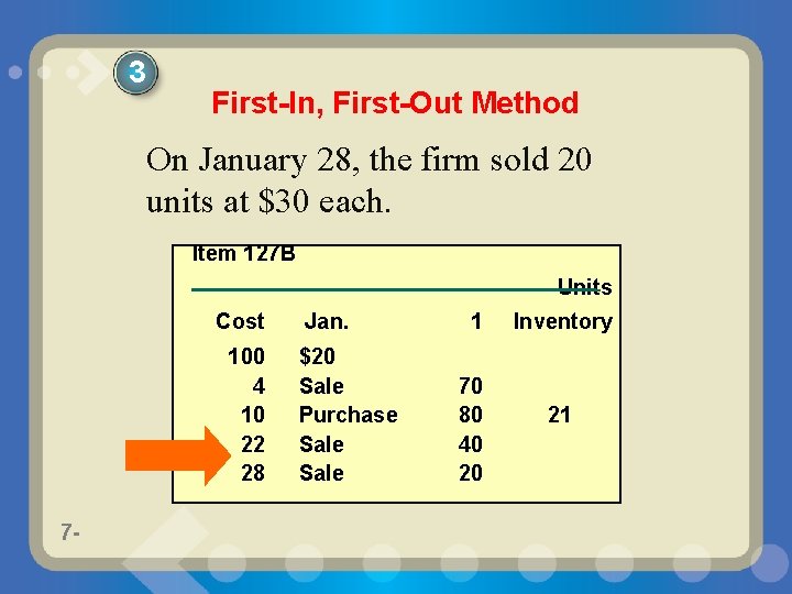 3 First-In, First-Out Method On January 28, the firm sold 20 units at $30