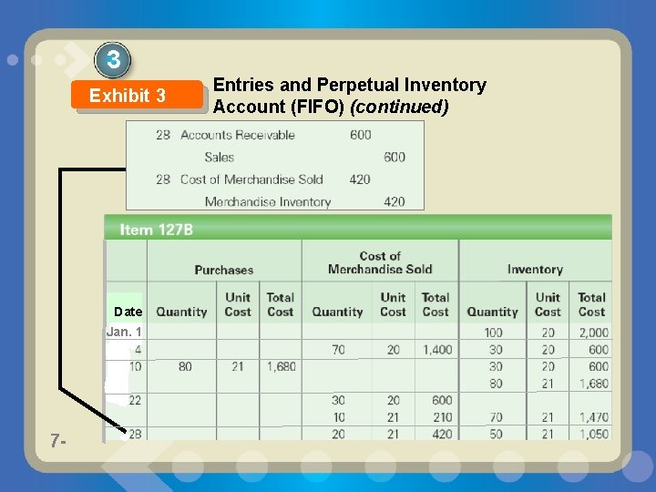 3 Exhibit 3 Date Jan. 1 7 - Entries and Perpetual Inventory Account (FIFO)