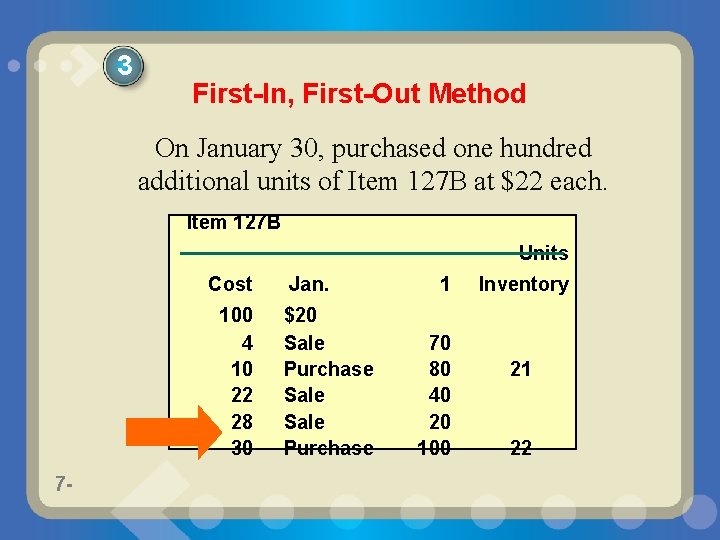 3 First-In, First-Out Method On January 30, purchased one hundred additional units of Item