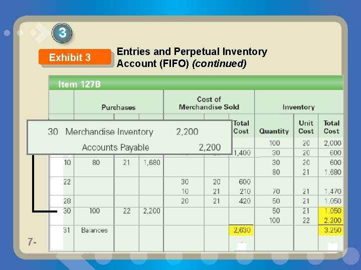 3 Exhibit 3 7 - Entries and Perpetual Inventory Account (FIFO) (continued) 
