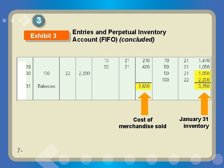 3 Exhibit 3 Entries and Perpetual Inventory Account (FIFO) (concluded) Cost of merchandise sold