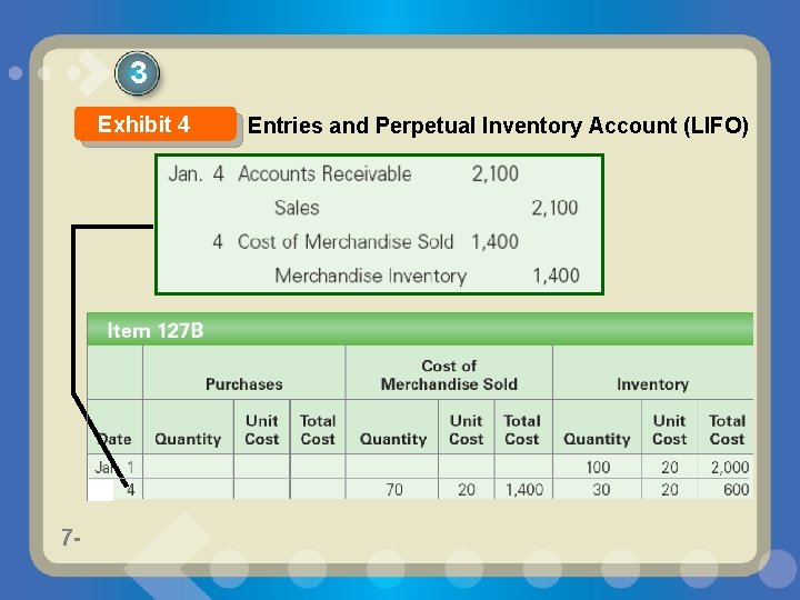 3 Exhibit 4 7 - Entries and Perpetual Inventory Account (LIFO) 