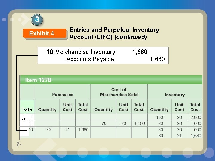 3 Exhibit 4 Entries and Perpetual Inventory Account (LIFO) (continued) 10 Merchandise Inventory Accounts