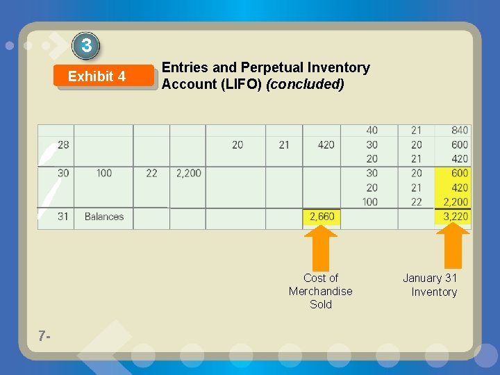 3 Exhibit 4 Entries and Perpetual Inventory Account (LIFO) (concluded) Cost of Merchandise Sold