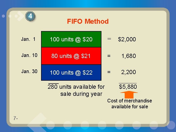 4 FIFO Method Jan. 1 100 units @ $20 = $2, 000 Jan. 10