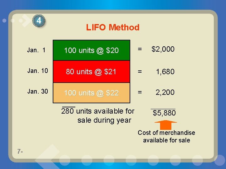 4 LIFO Method Jan. 1 100 units @ $20 = $2, 000 Jan. 10
