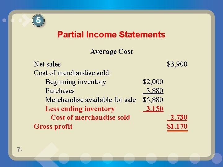 5 Partial Income Statements Average Cost Net sales $3, 900 Cost of merchandise sold: