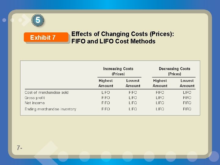 5 Exhibit 7 7 - Effects of Changing Costs (Prices): FIFO and LIFO Cost