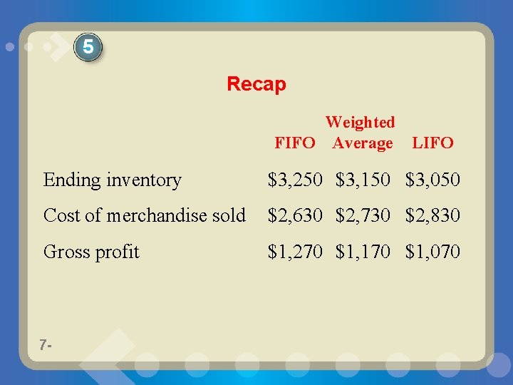 5 Recap Weighted FIFO Average LIFO Ending inventory $3, 250 $3, 150 $3, 050