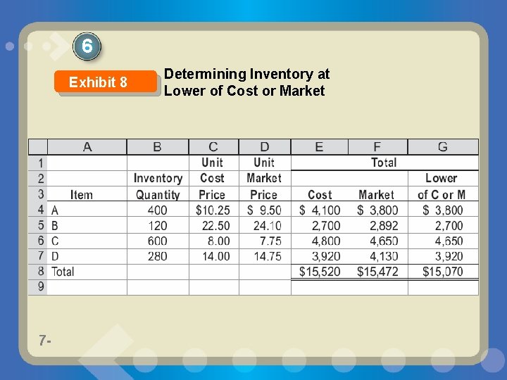 6 Exhibit 8 7 - Determining Inventory at Lower of Cost or Market 