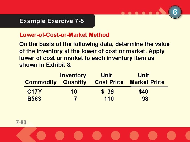 6 Example Exercise 7 -5 Lower-of-Cost-or-Market Method On the basis of the following data,