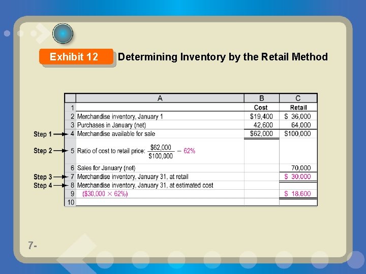 Exhibit 12 7 - Determining Inventory by the Retail Method 