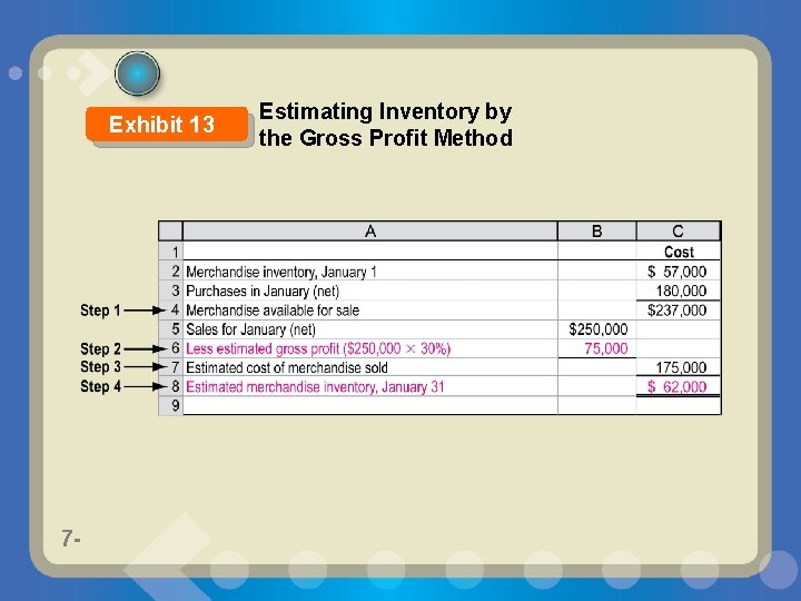 Exhibit 13 7 - Estimating Inventory by the Gross Profit Method 