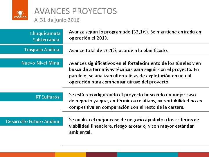 AVANCES PROYECTOS Al 31 de junio 2016 Chuquicamata Subterránea: Traspaso Andina: Avanza según lo