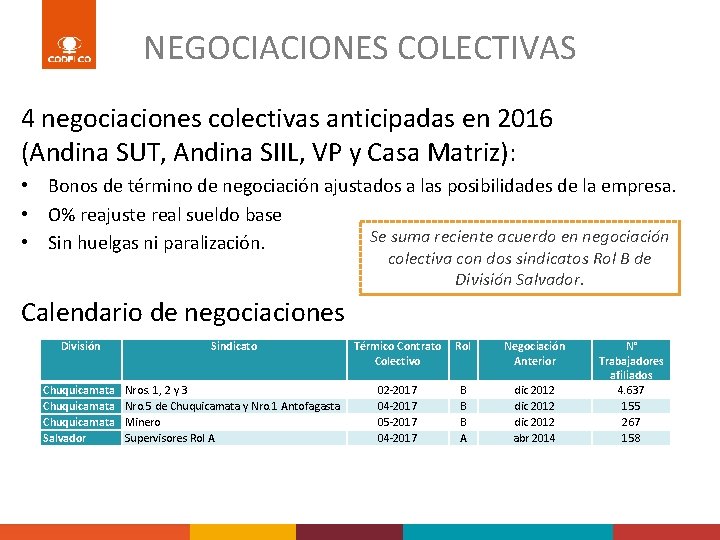 NEGOCIACIONES COLECTIVAS 4 negociaciones colectivas anticipadas en 2016 (Andina SUT, Andina SIIL, VP y