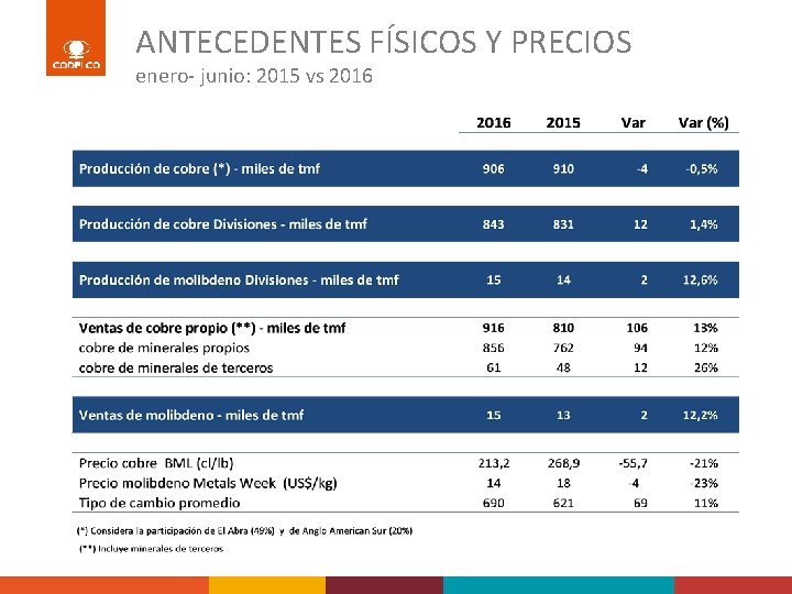 ANTECEDENTES FÍSICOS Y PRECIOS enero- junio: 2015 vs 2016 