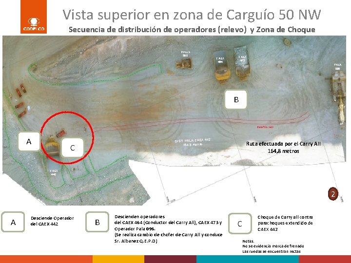 Vista superior en zona de Carguío 50 NW Secuencia de distribución de operadores (relevo)