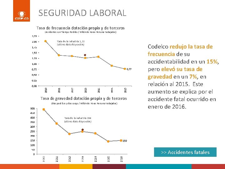 SEGURIDAD LABORAL Tasa de frecuencia dotación propia y de terceros (Accidentes con Tiempo Perdido