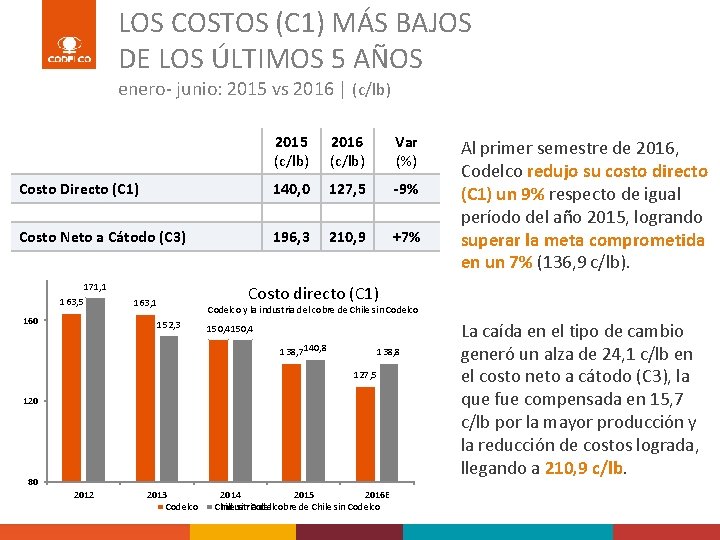 LOS COSTOS (C 1) MÁS BAJOS DE LOS ÚLTIMOS 5 AÑOS enero- junio: 2015