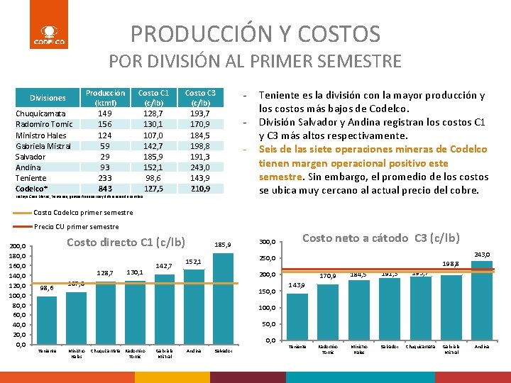 PRODUCCIÓN Y COSTOS POR DIVISIÓN AL PRIMER SEMESTRE Divisiones Chuquicamata Radomiro Tomic Ministro Hales