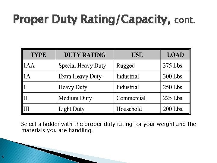 Proper Duty Rating/Capacity, cont. Select a ladder with the proper duty rating for your
