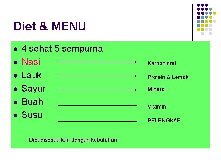 Diet & MENU l l l 4 sehat 5 sempurna Nasi Lauk Sayur Buah
