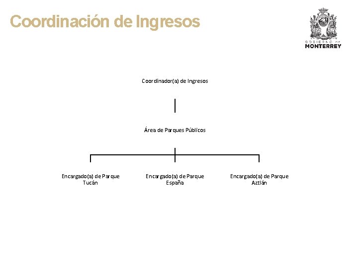 Coordinación de Ingresos Coordinador(a) de Ingresos Área de Parques Públicos Encargado(a) de Parque Tucán