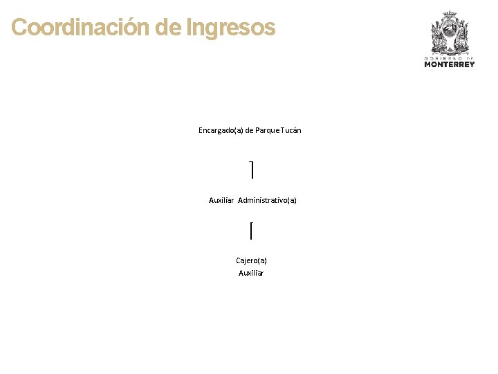 Coordinación de Ingresos Encargado(a) de Parque Tucán Auxiliar Administrativo(a) Cajero(a) Auxiliar 